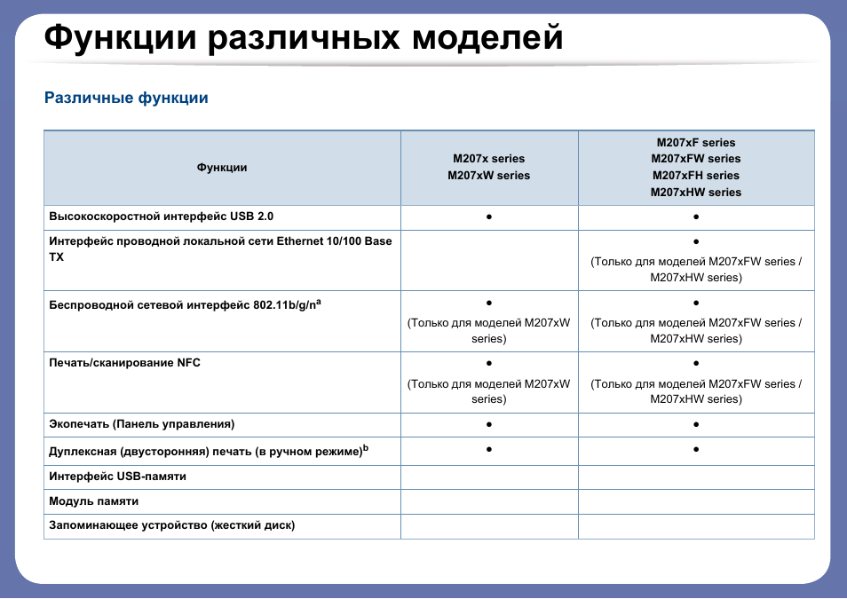 Функции различных моделей, Различные функции