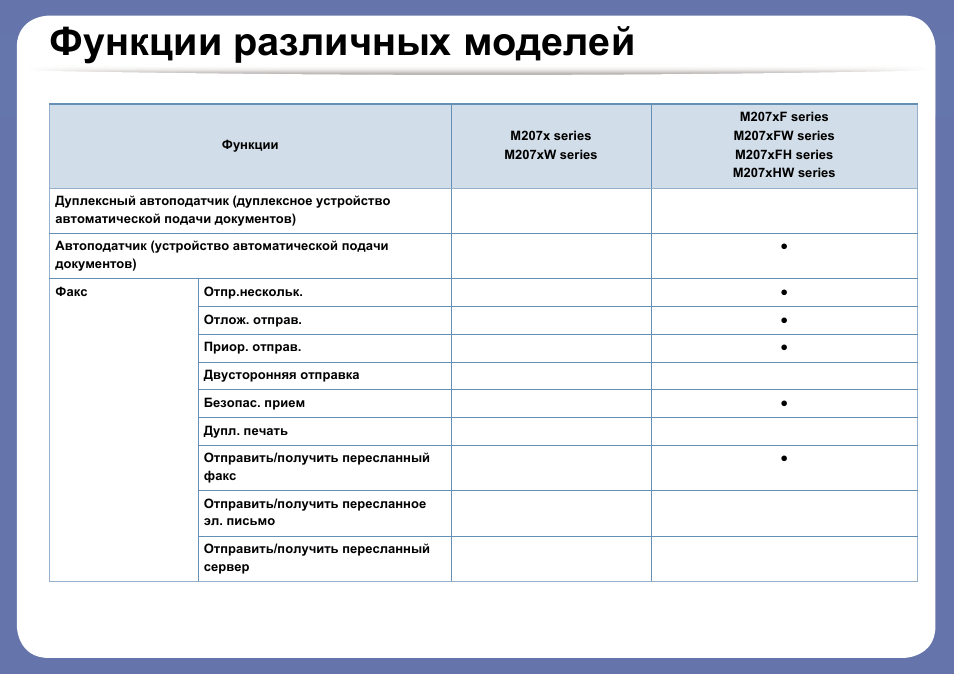 Функции различных моделей
