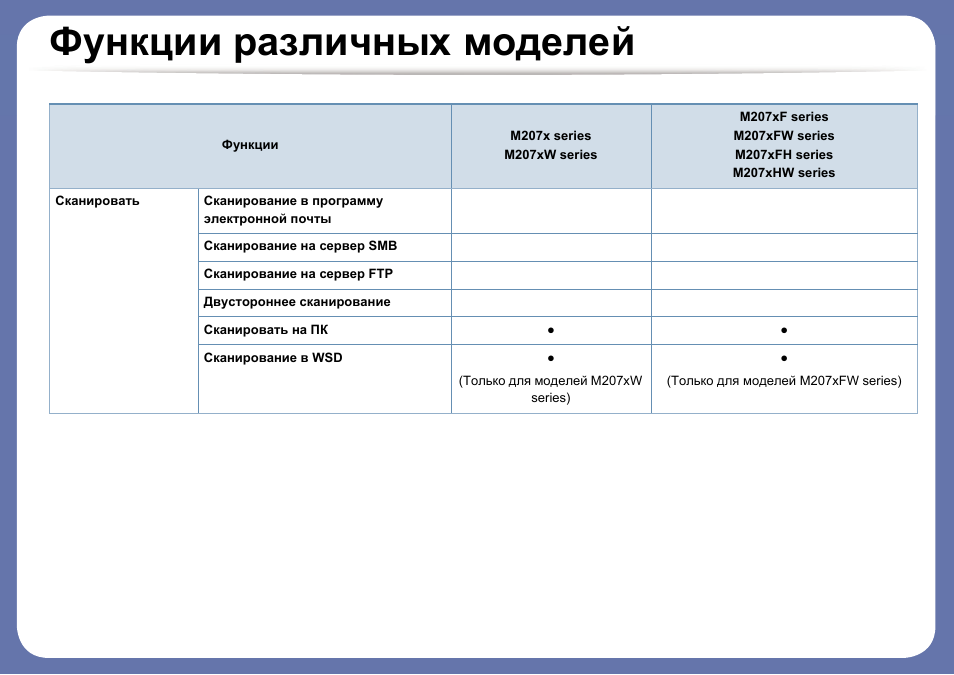 Функции различных моделей