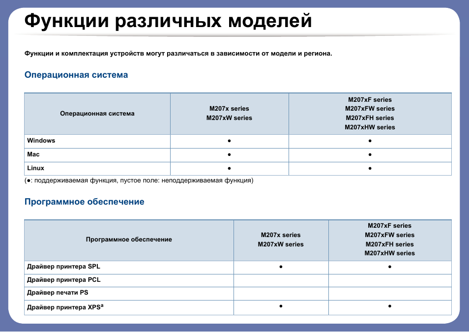 Функции различных моделей, Операционная система, Программное обеспечение