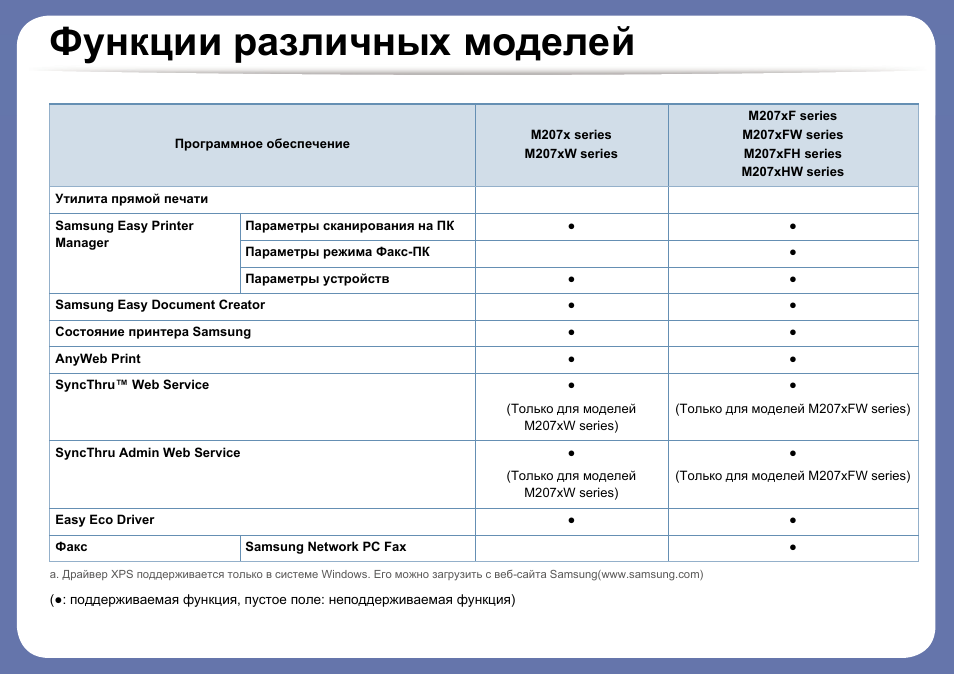 Функции различных моделей