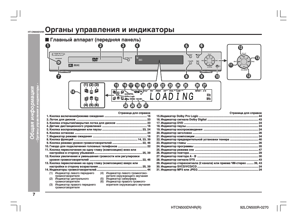 Органы управления и индикаторы, Общая информация, Главный аппарат (передняя панель)