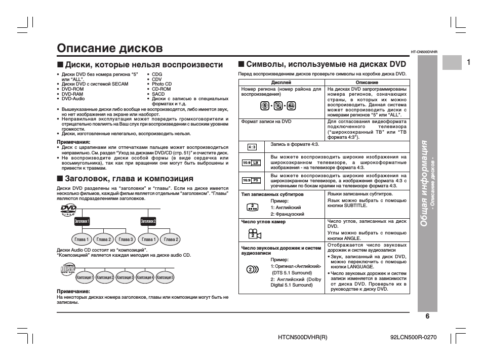 Описание дисков, Общая информация, Диски, которые нельзя воспроизвести