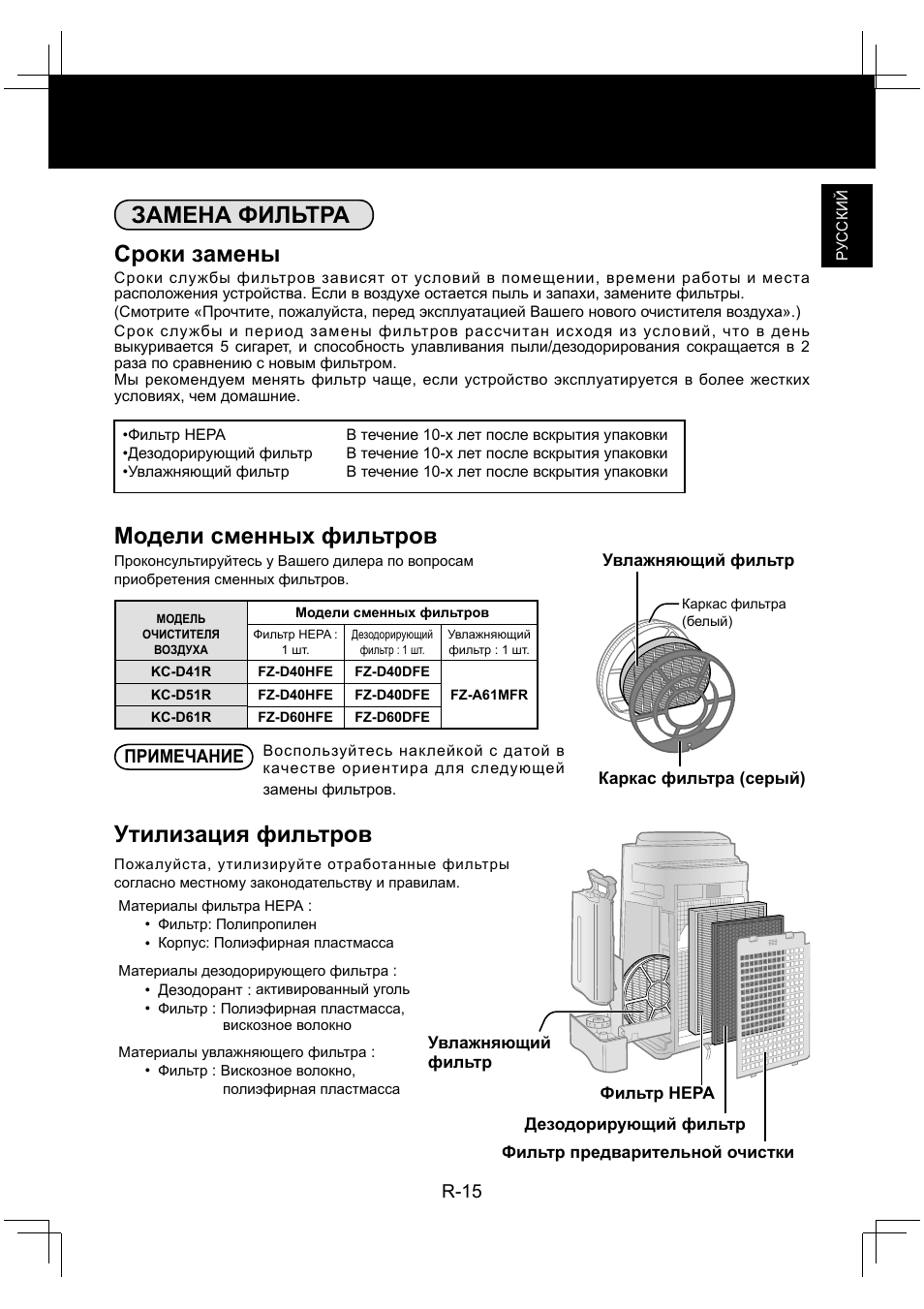 Модели сменных фильтров, Сроки замены, Замена фильтра