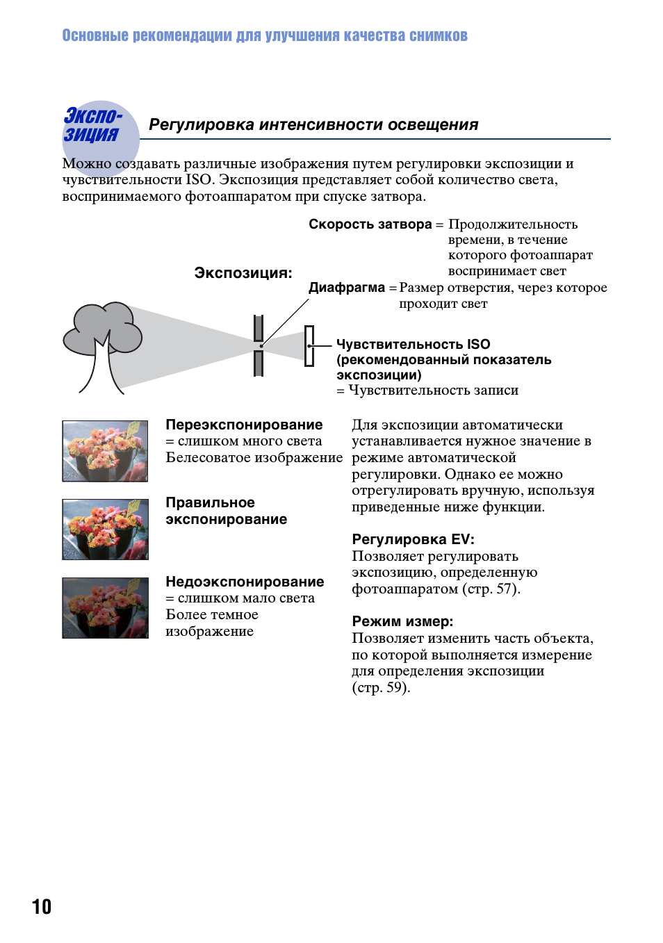 Экспозиция, Экспо-зиция, Регулировка интенсивности освещения