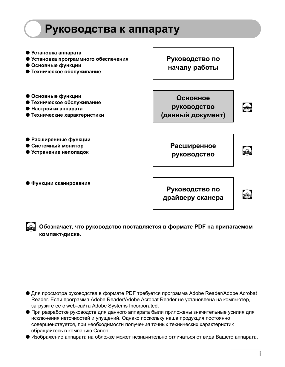 Руководства к аппарату, Руководство по началу работы, Основное руководство (данный документ)