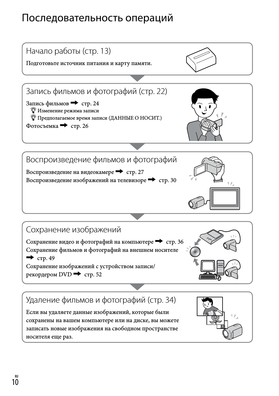 Последовательность операций, Начало работы (стр. 13), Запись фильмов и фотографий (стр. 22)