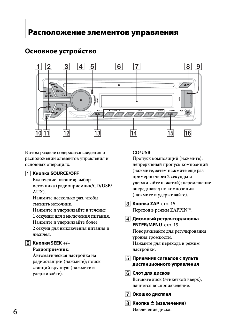 Расположение элементов управления, Основное устройство