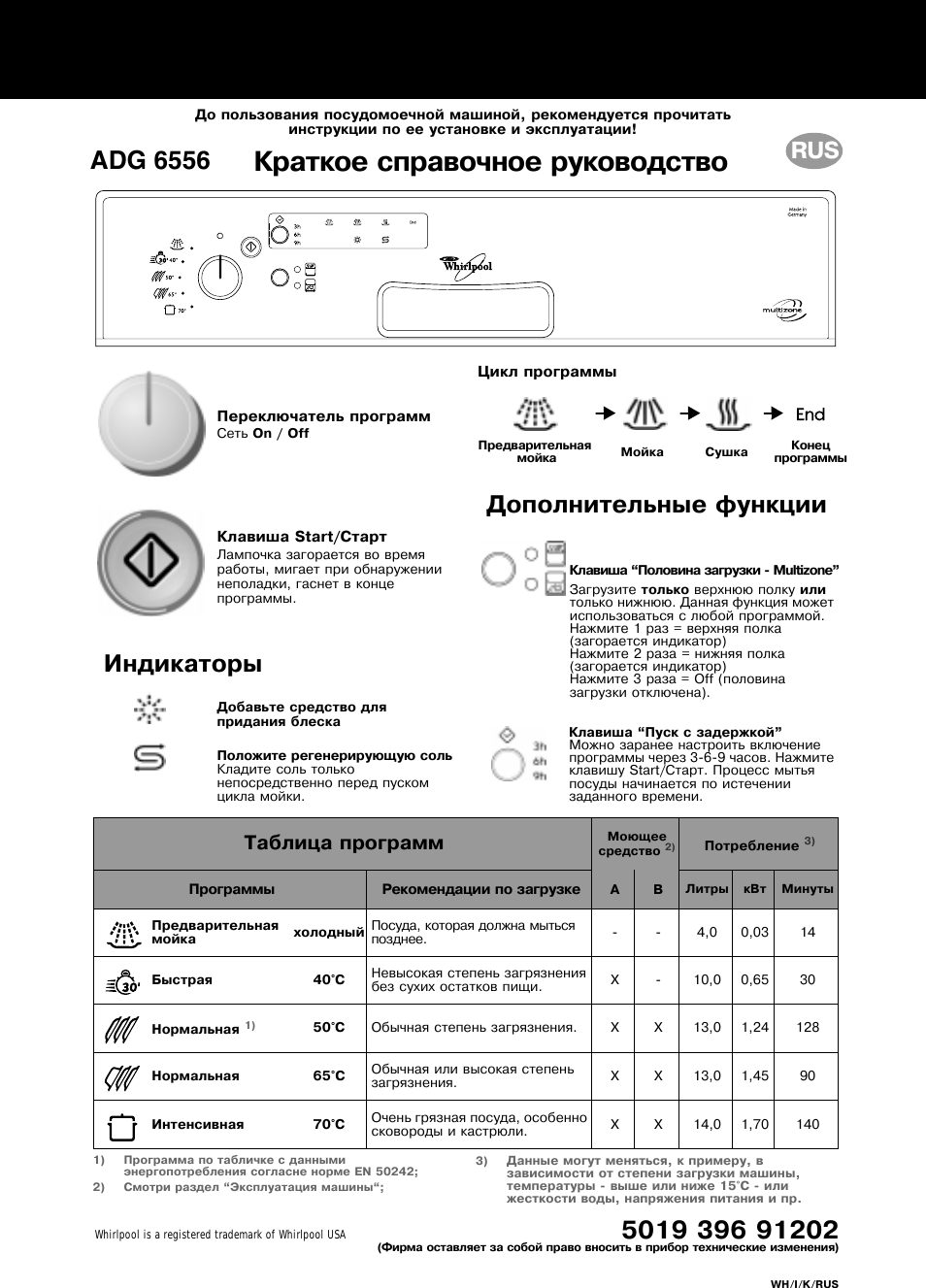 Whirlpool is a registered trademark of Whirlpool USA...