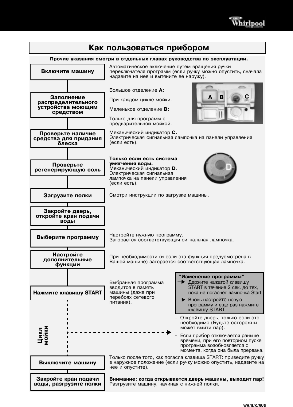 Как пользоваться прибором