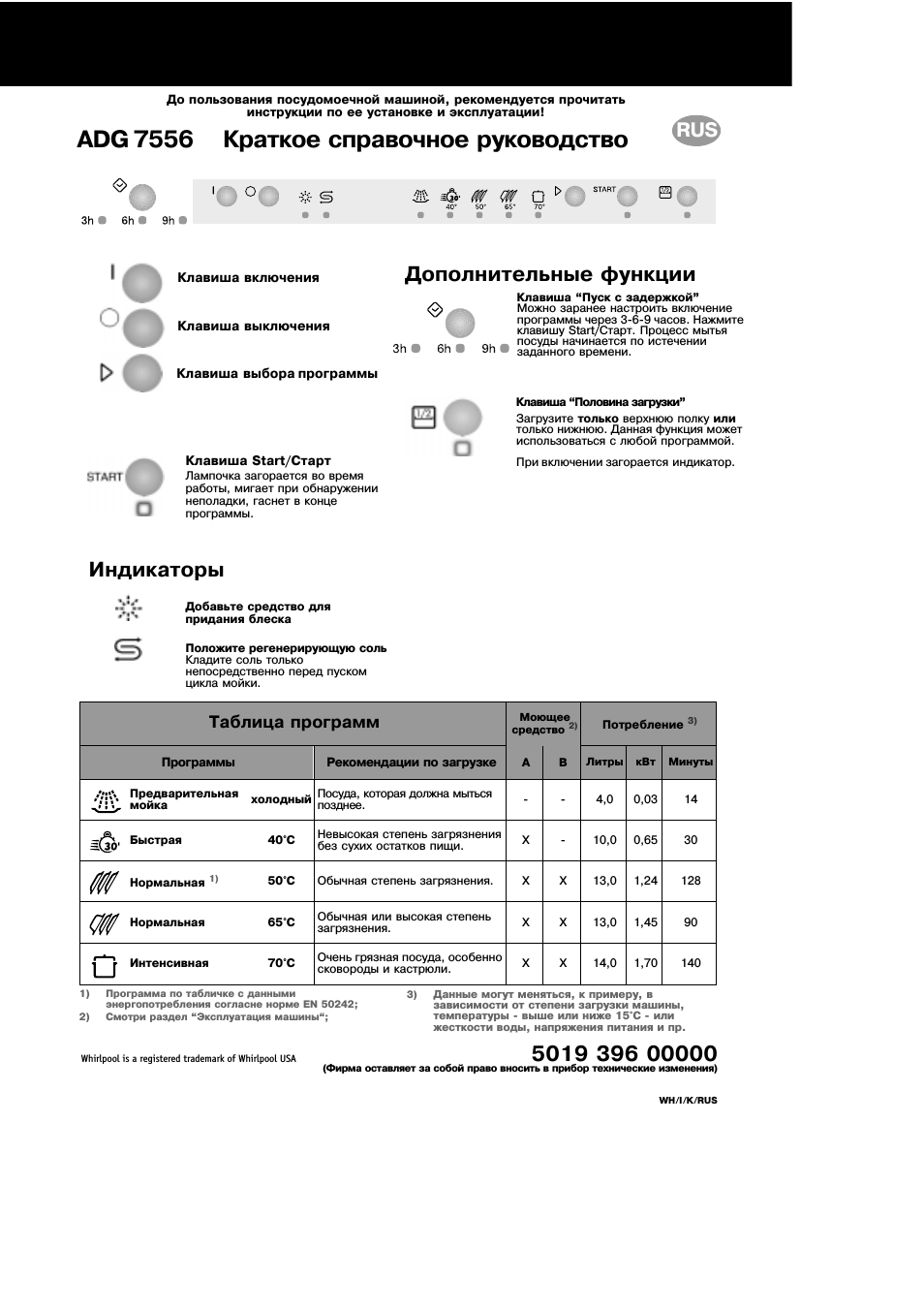 Whirlpool is a registered trademark of Whirlpool USA...