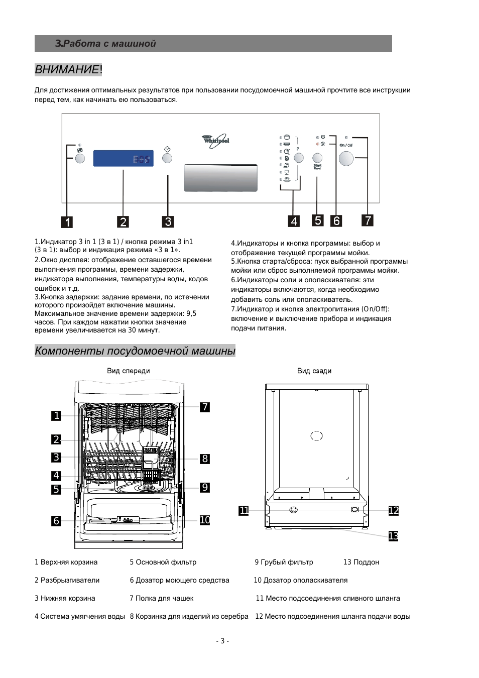 Внимание, Компоненты посудомоечной машины