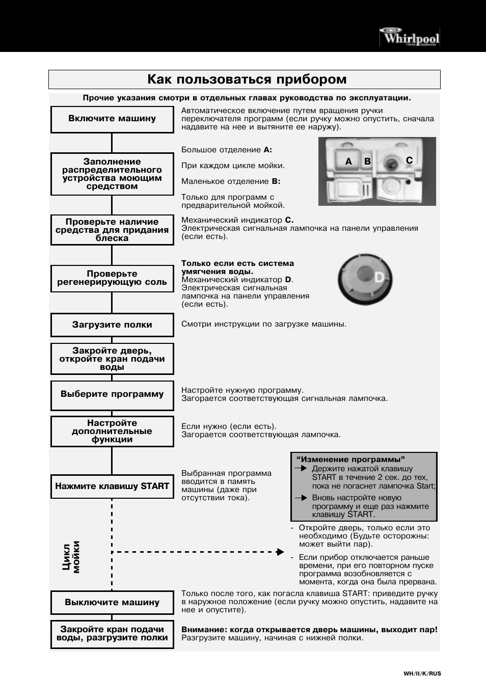Как пользоваться прибором