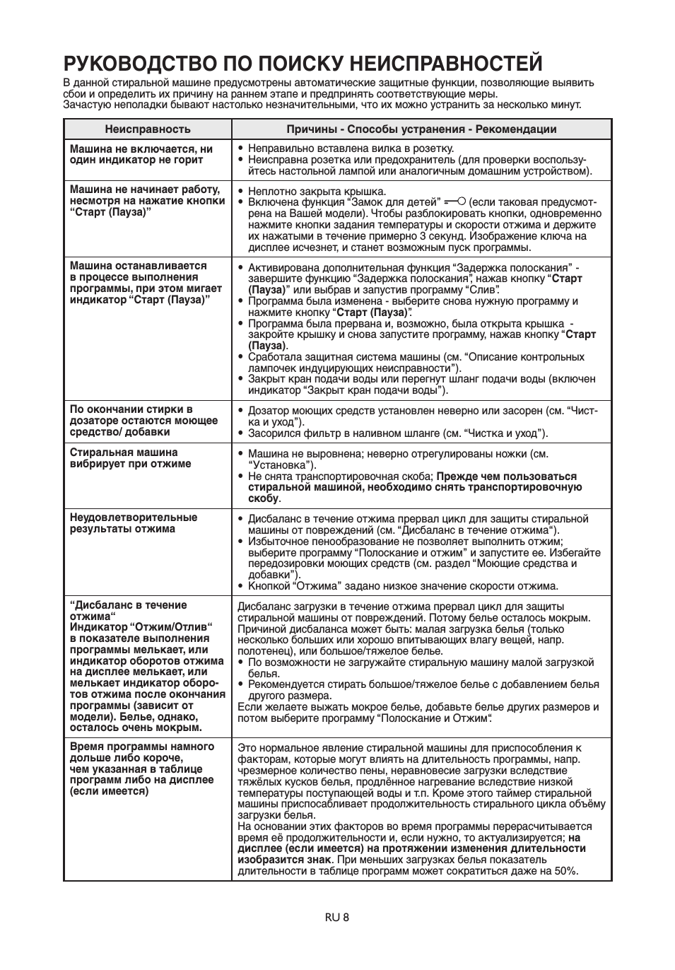 Руководство по поиску неисправностей