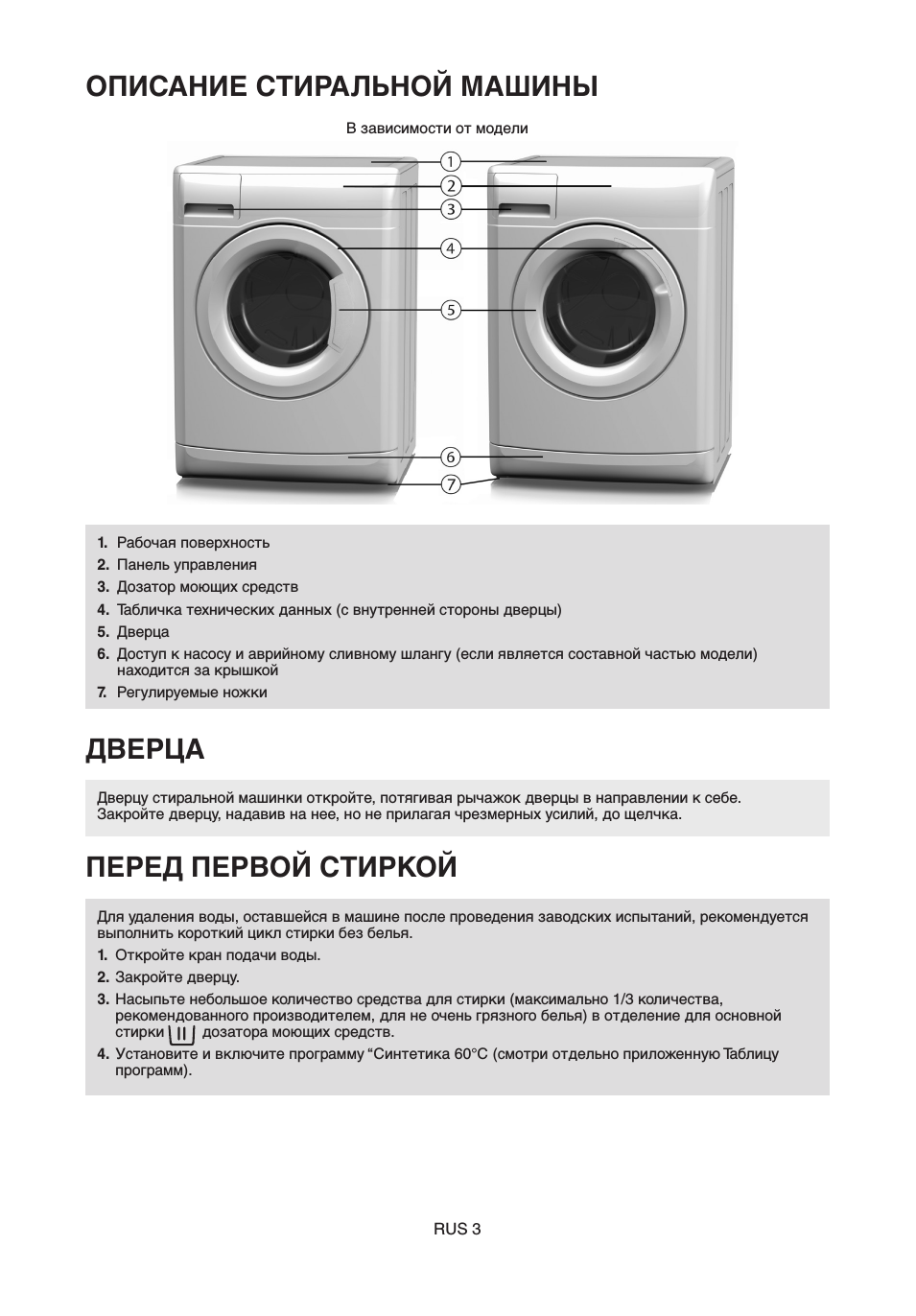 Описание стиральной машины, Перед первой стиркой, Дверца
