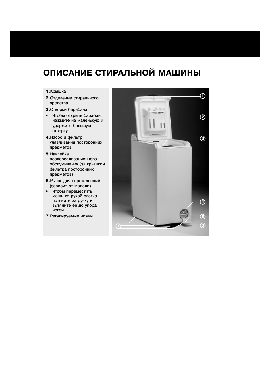 Описание стиральной машины