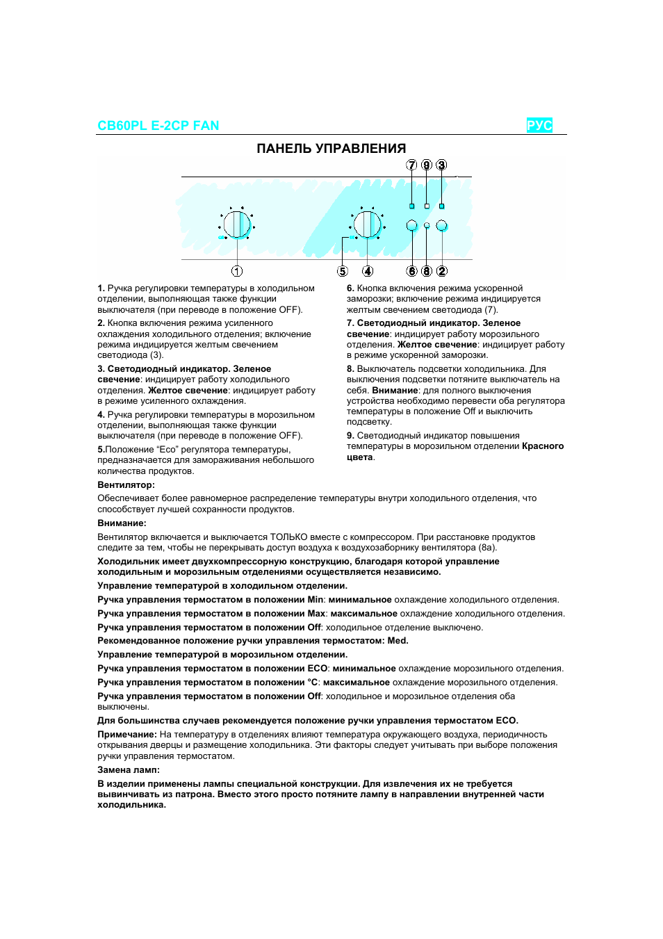 CP FAN РУС ПАНЕЛЬ УПРАВЛЕНИЯ...