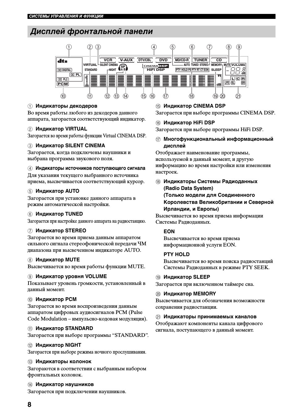 Дисплей фронтальной панели