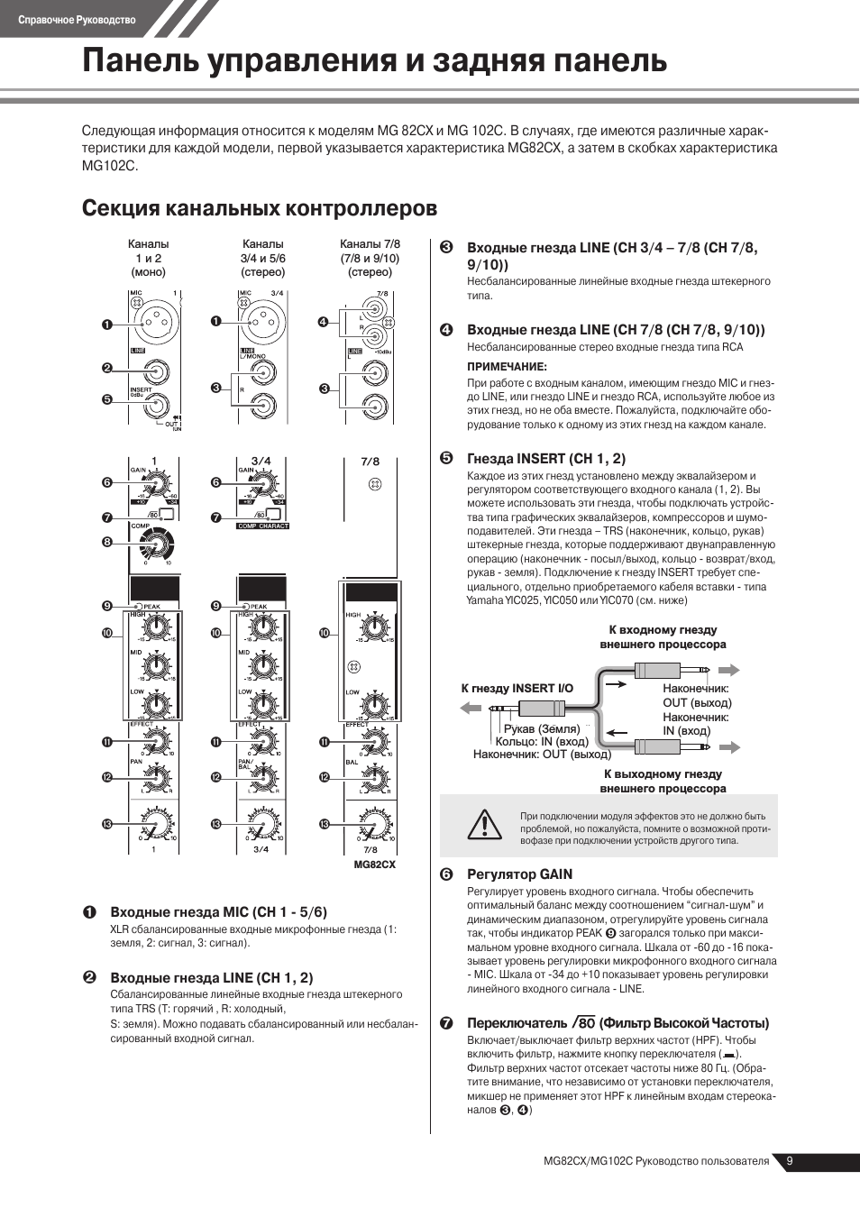 Панель управления и задняя панель, Секция канальных контроллеров