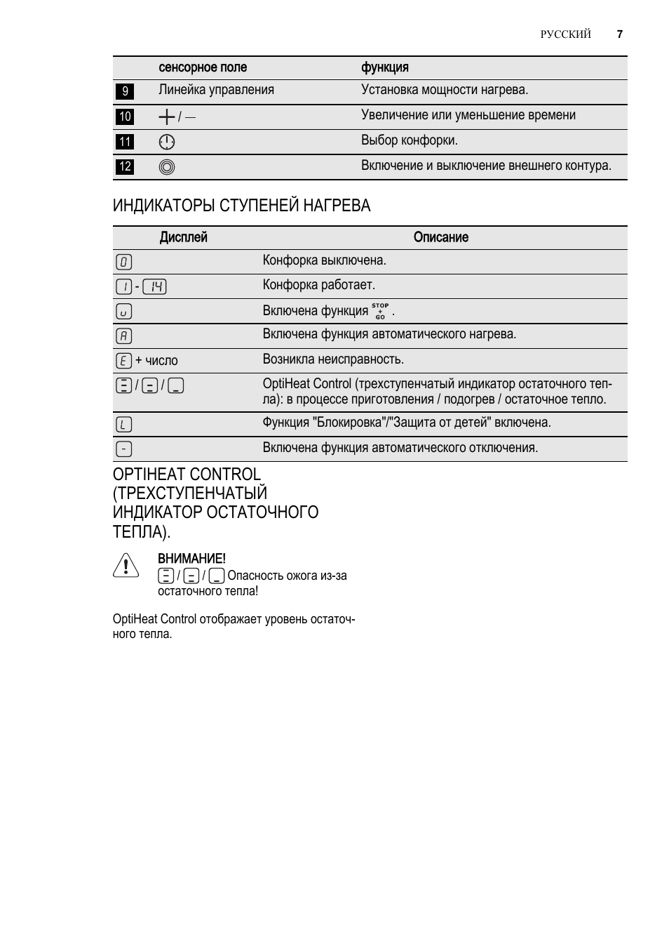 Индикаторы ступеней нагрева