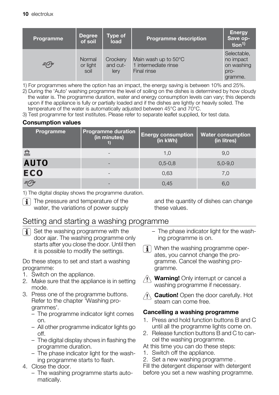 Setting and starting a washing programme