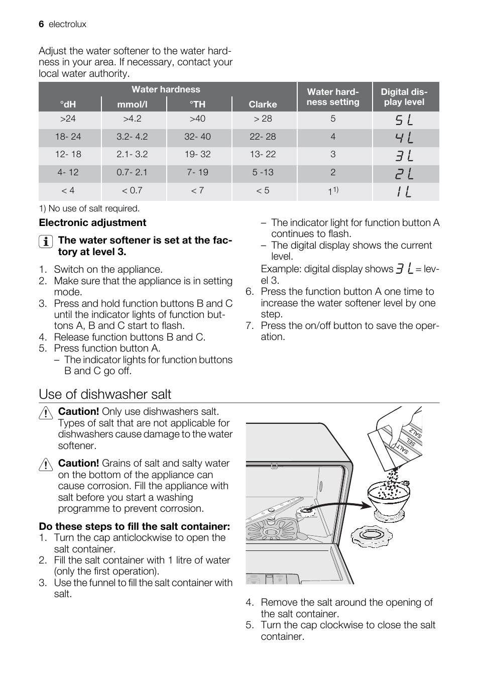 Use of dishwasher salt