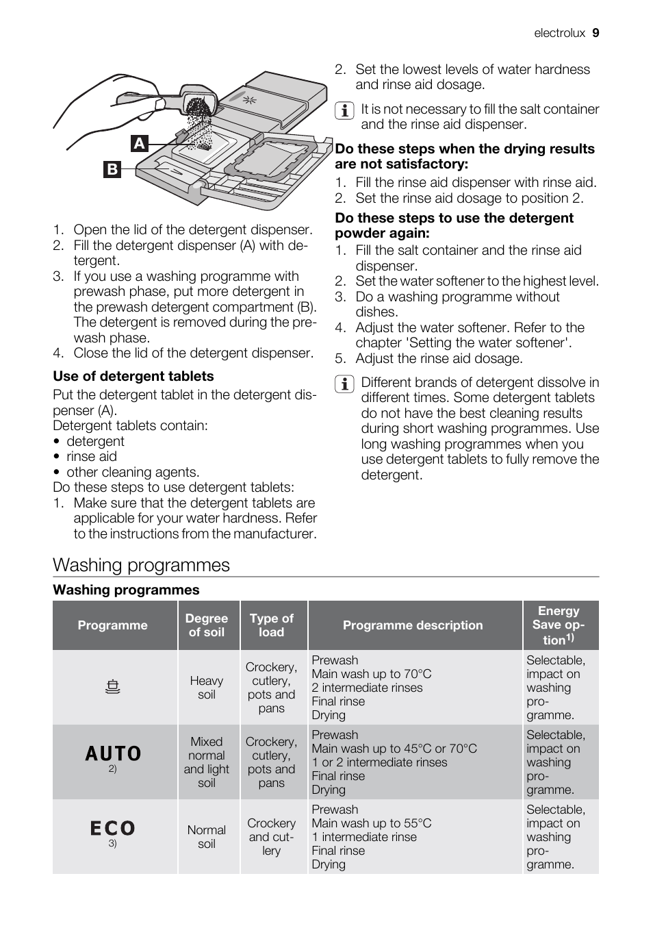Washing programmes
