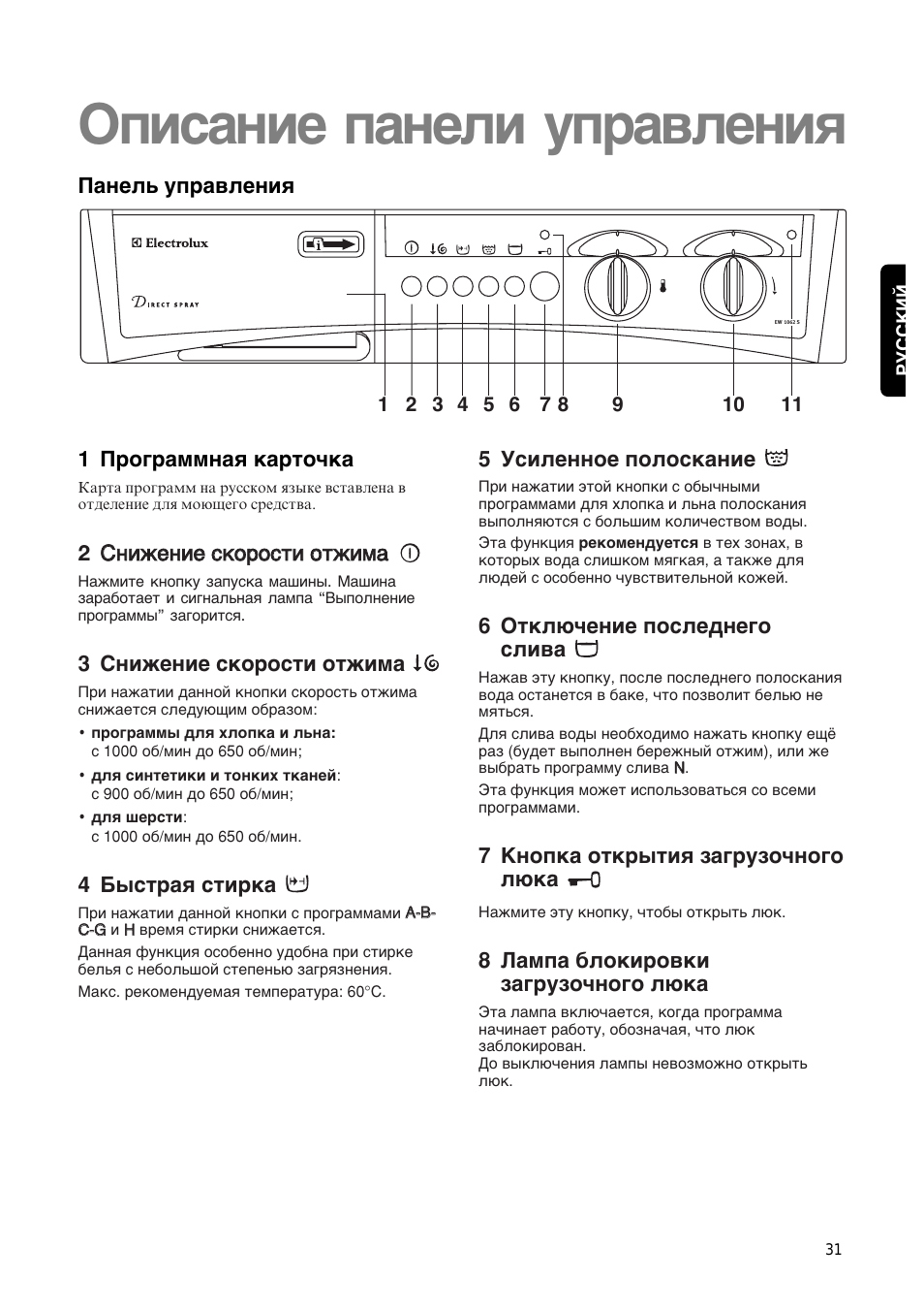 Панель управления, 1 программная карточка, 2 снижение скорости отжима 0