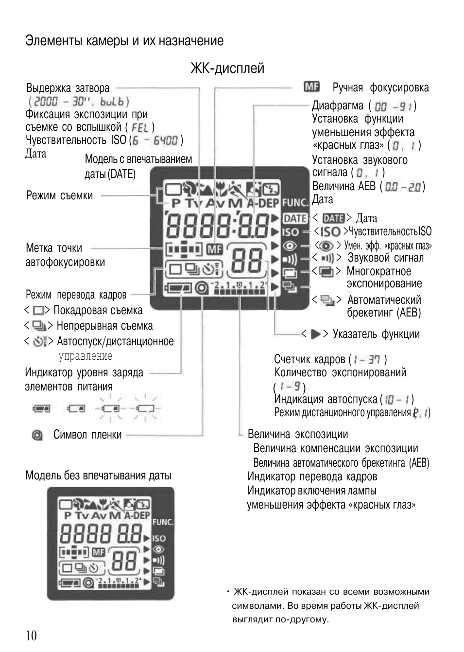 Элементы камеры и их назначение жк-дисплей, Управление