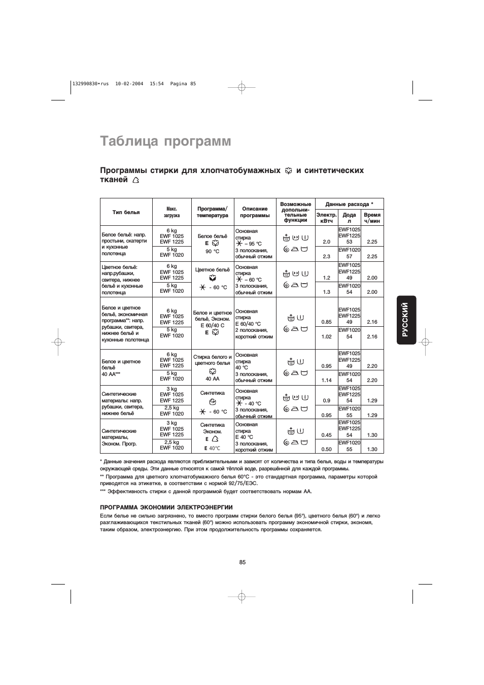 Таблица программ