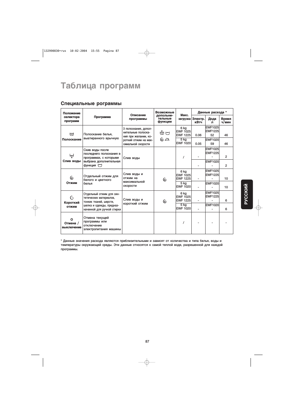 Таблица программ, Специальные рограммы