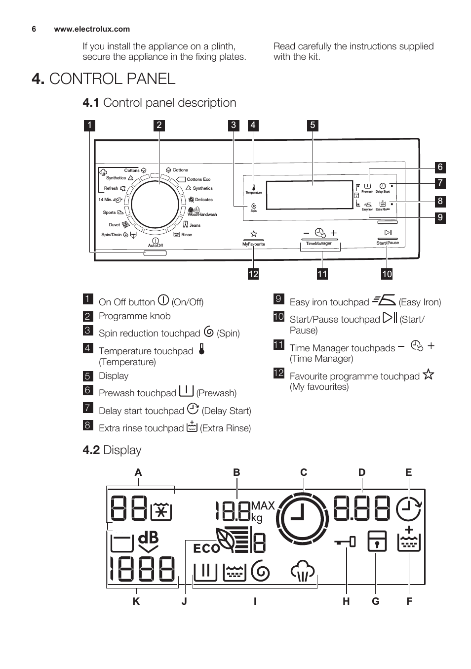 Control panel, 1 control panel description, 2 display