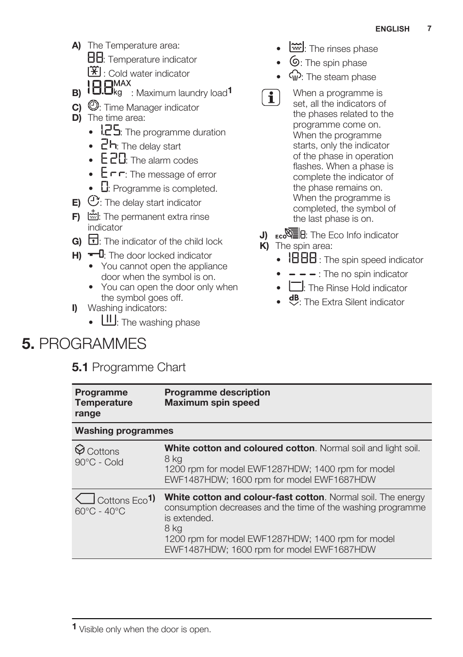 Programmes, 1 programme chart
