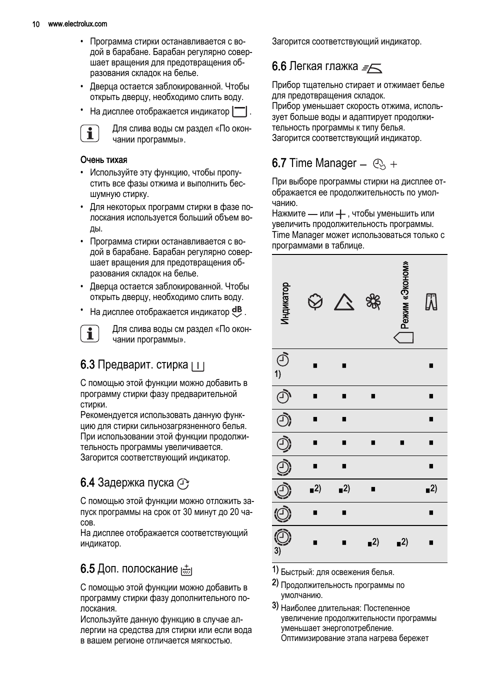 Программа стирки электролюкс. Стиральная машина Электролюкс программы стирки. Программы стиральной машины Электролюкс. Electrolux программы стирки. Режимы стирки Электролюкс тайм менеджер