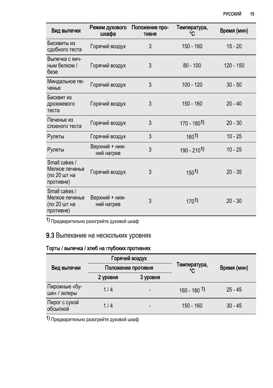 Духовой шкаф bosch режим конвекции. Бош электрический духовой шкаф значки обозначения. Духовой шкаф bosch значки обозначения режимов. Духовой шкаф электрический обозначения значков bosch. Режимы выпекания духового шкафа электролюкс.