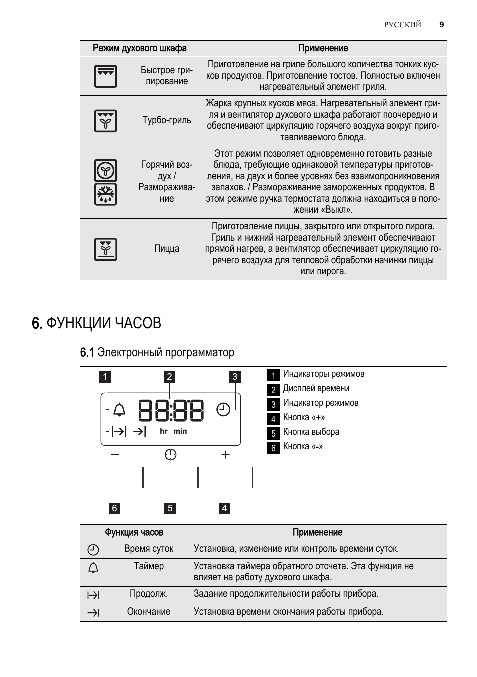 Функции часов, 1 электронный программатор