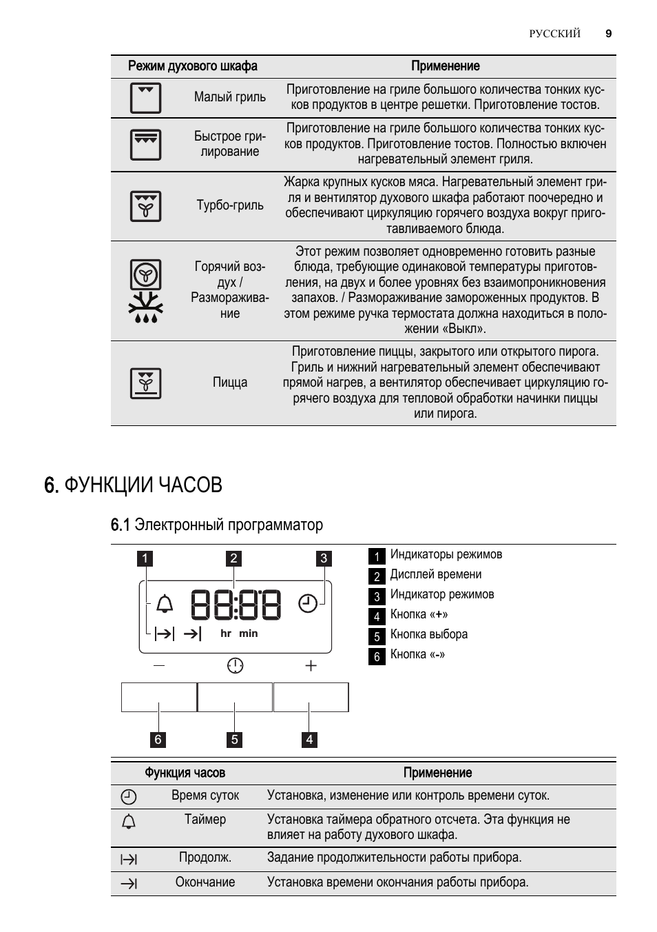 Функции часов, 1 электронный программатор